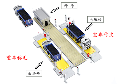 雙向無人值守系統(tǒng)